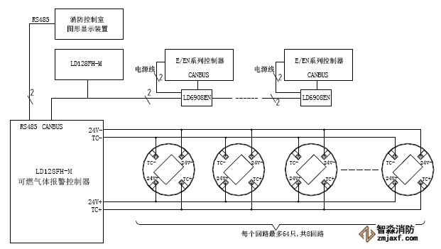 JB-QB-LD128FH-M可燃气体报警控制器