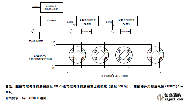 JB-QB-LD128FH-M可燃气体报警控制器