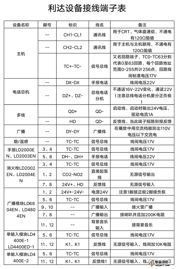 香港免费马资料最准的网站