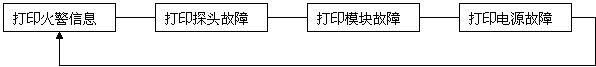 香港免费马资料最准的网站